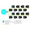 Sistema 16Pot - Thumbnail Image 2