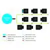 Sistema 9Pot XL - Thumbnail Image 2