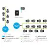 AutoPot_XL_SmartPot_Module_Layout_Diagram_9mm_ES