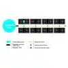 Sistema easy2grow 16 - Thumbnail Image 5